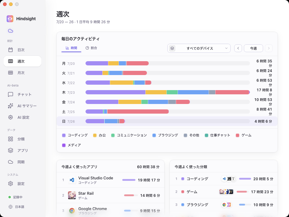 週次統計