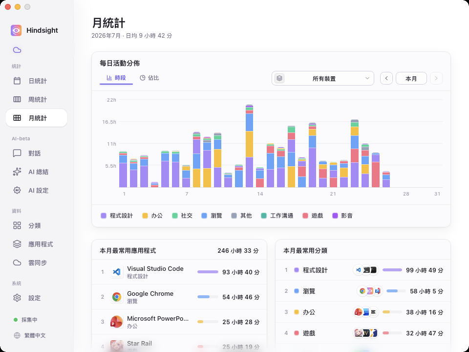 月統計