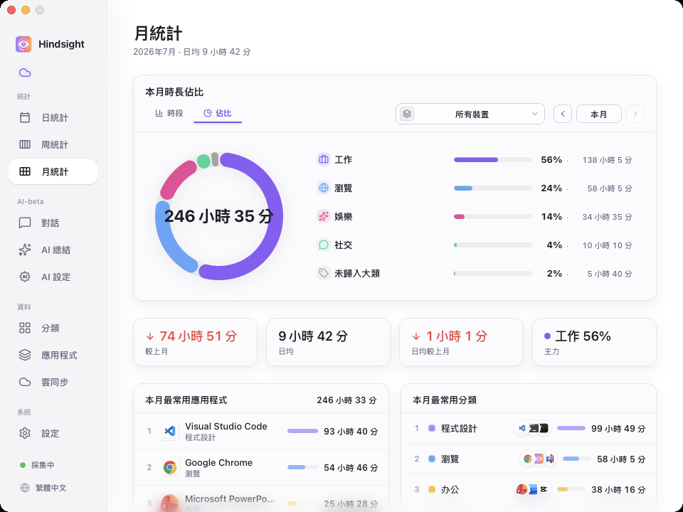 月度佔比