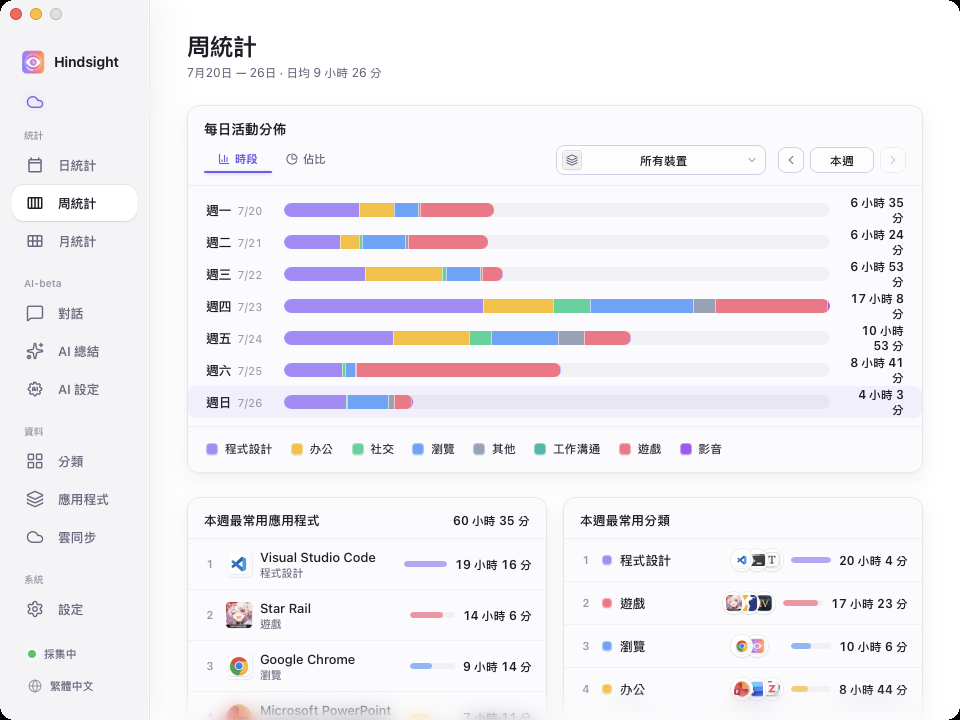 週統計