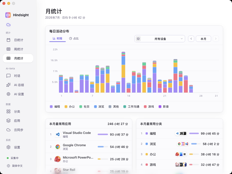 月统计