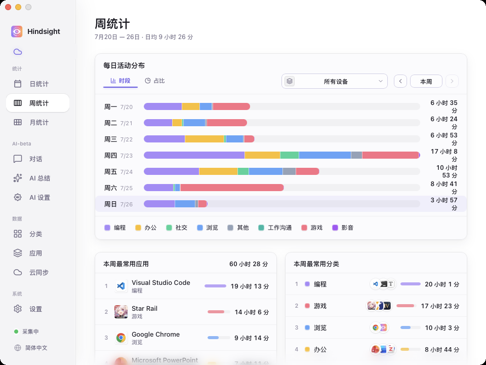 周统计