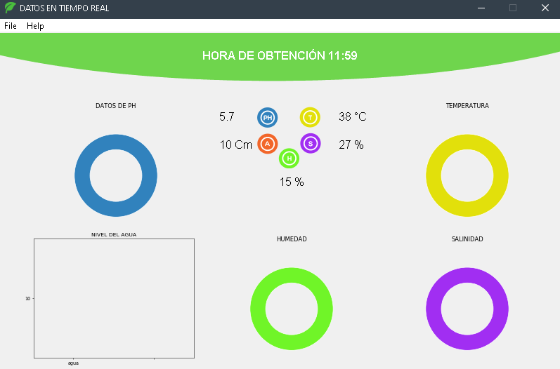 Datos en tiempo real