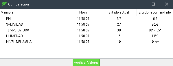 Comparación de valores