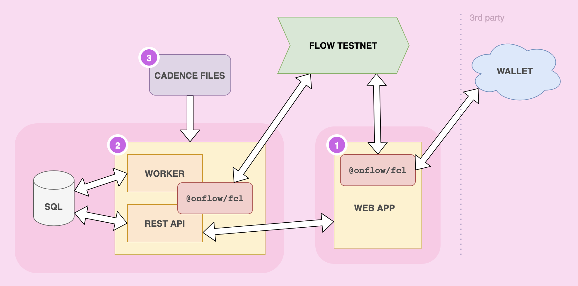 Project Overview