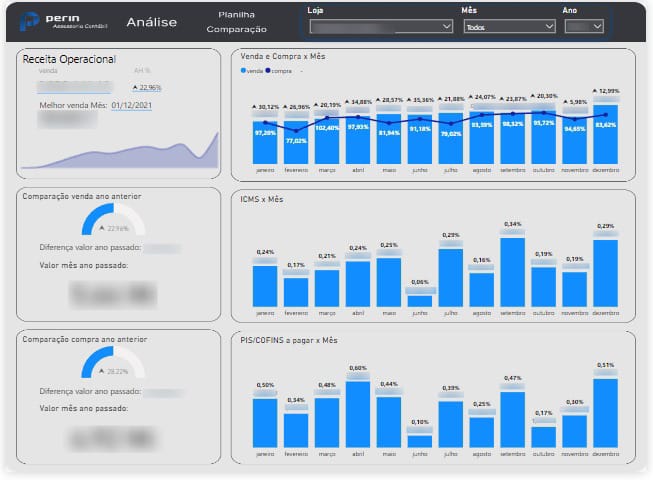 powerBI