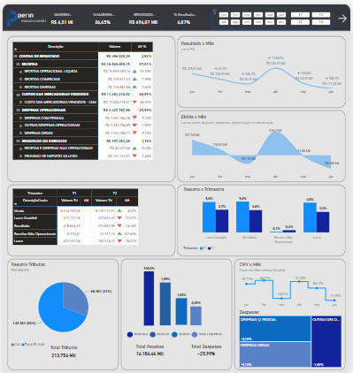 powerBI