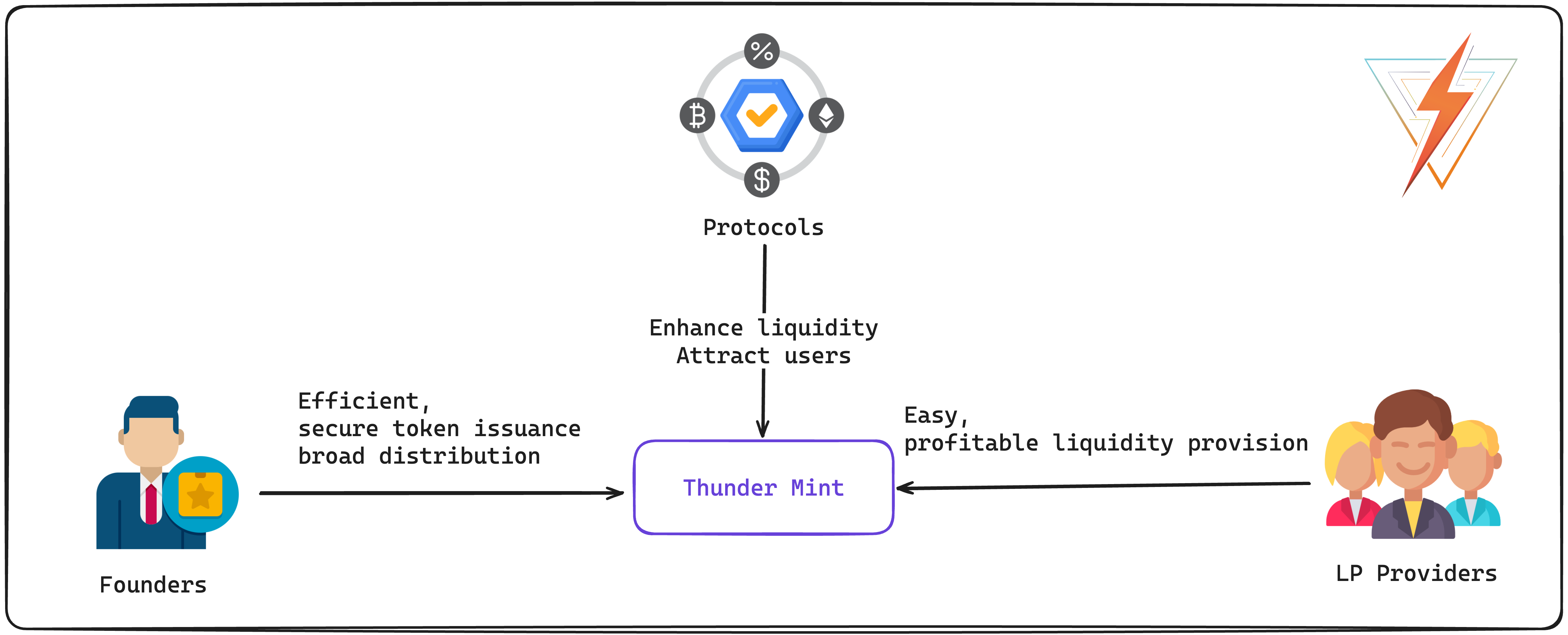 ThunderMint Architecture