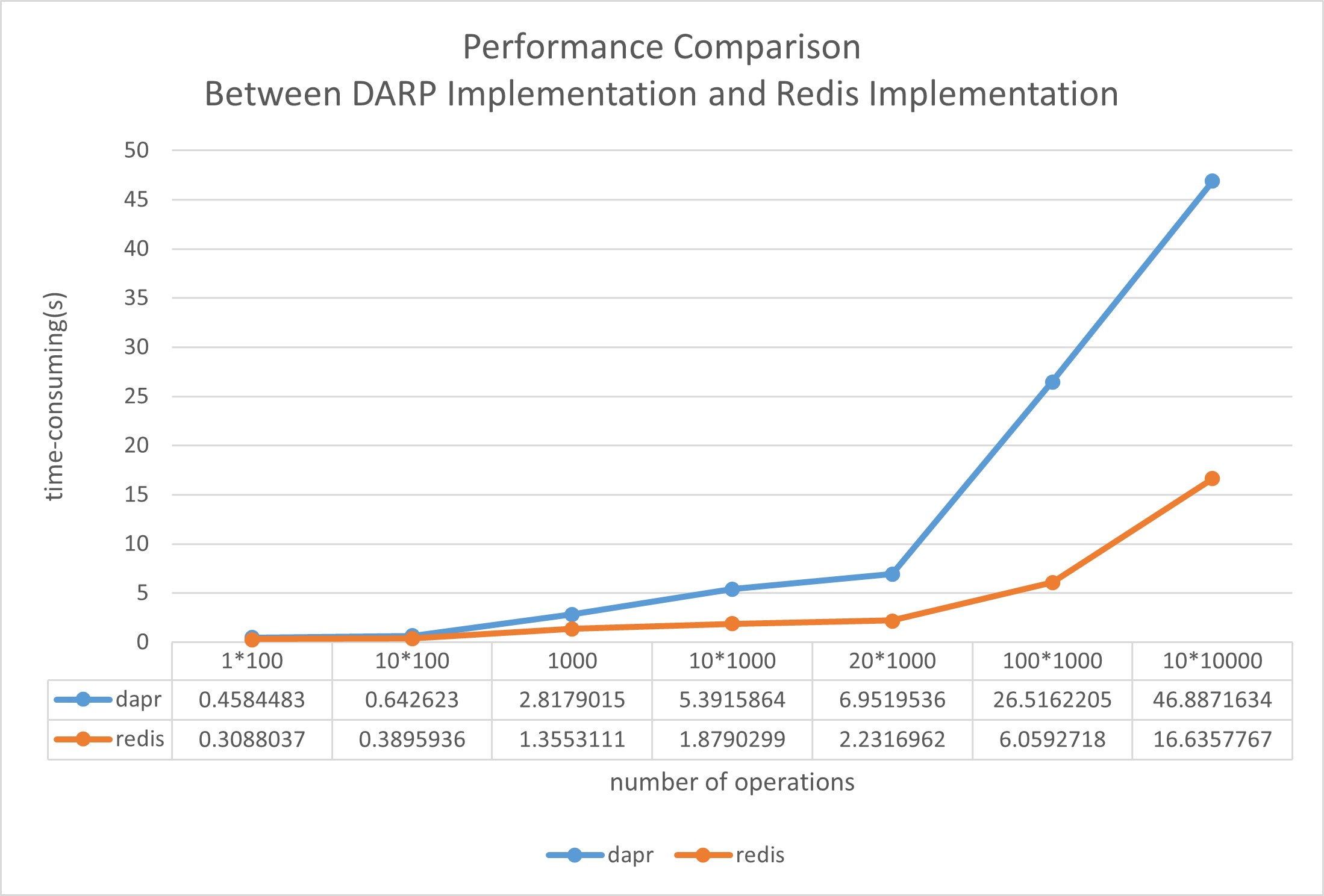 performance_comparison