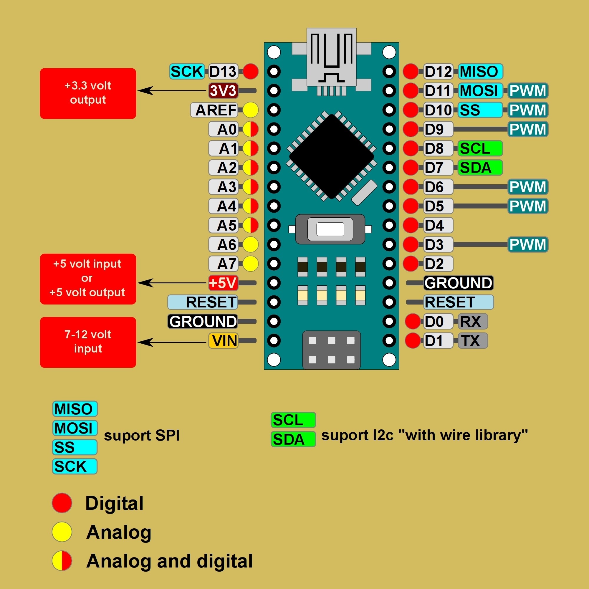 BiasPro, from the project README