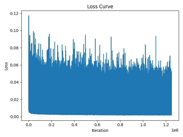 loss curve