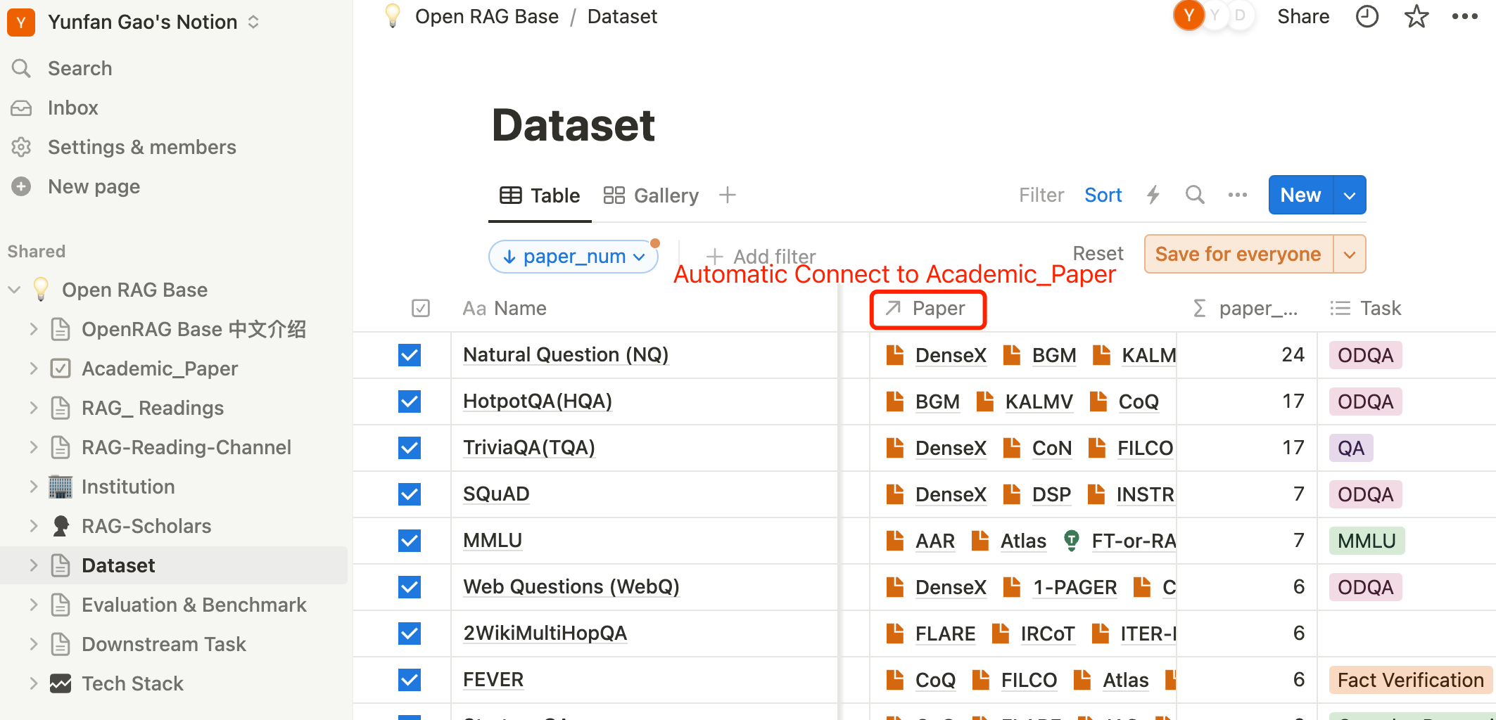 In a bidirectional relation, the Dataset table will automatically link to the primary key (Paper) in the associated table (Academic_paper) and update accordingly. This ensures that the data remains synchronized between the two databases and reflects any changes made in either database.