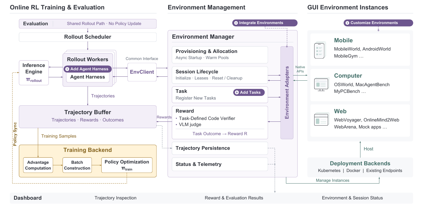 MAI-Gym framework architecture