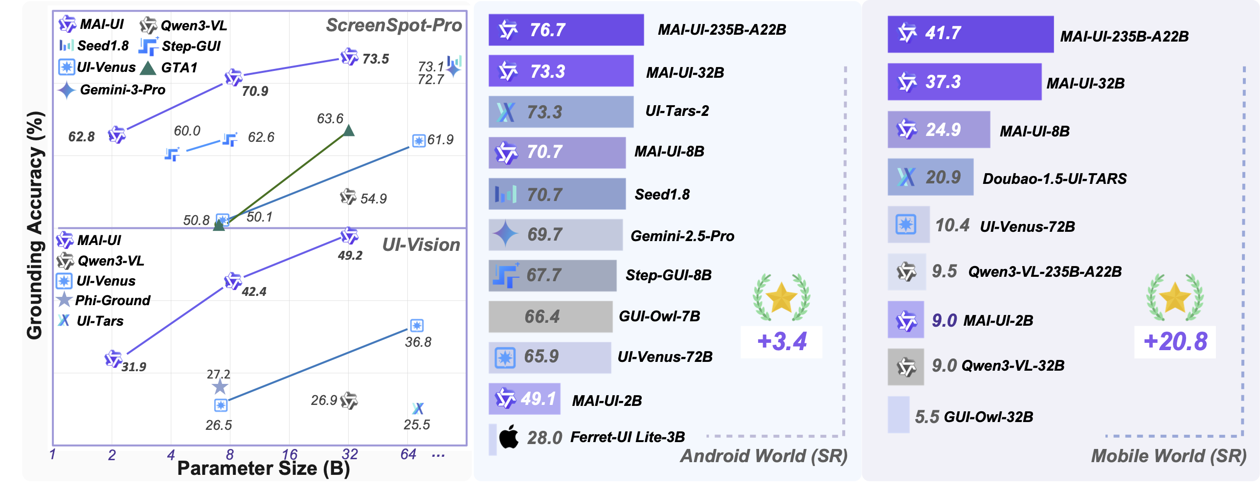 Tongyi-MAI/MAI-UI cover