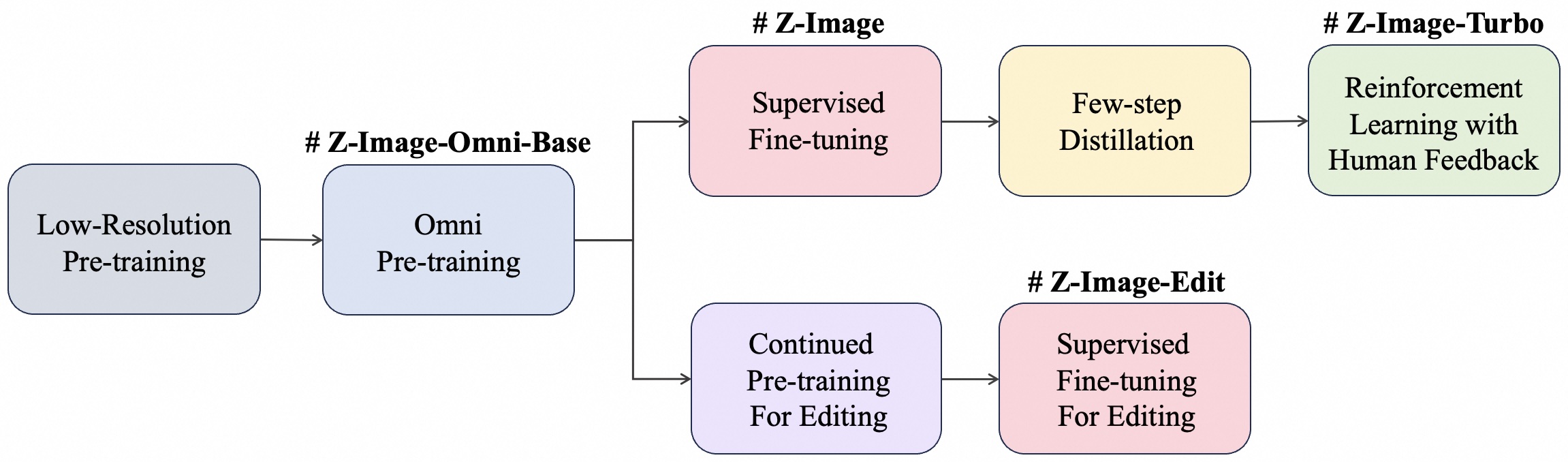 Tongyi-MAI/Z-Image cover