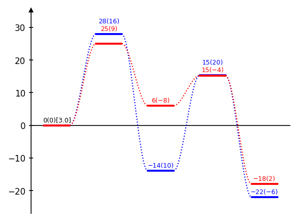 Append numbers