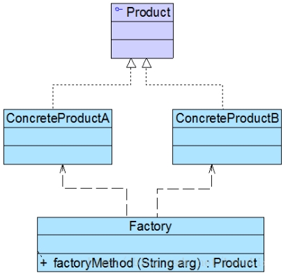 simple_factory