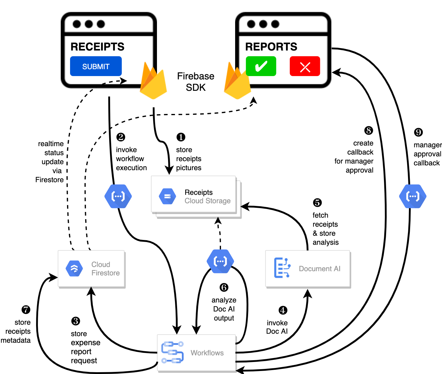 Architecture diagram