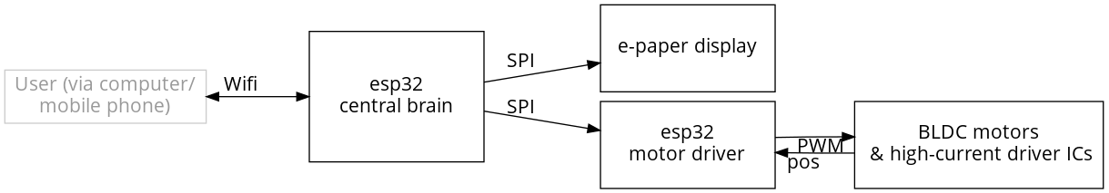 System block diagram