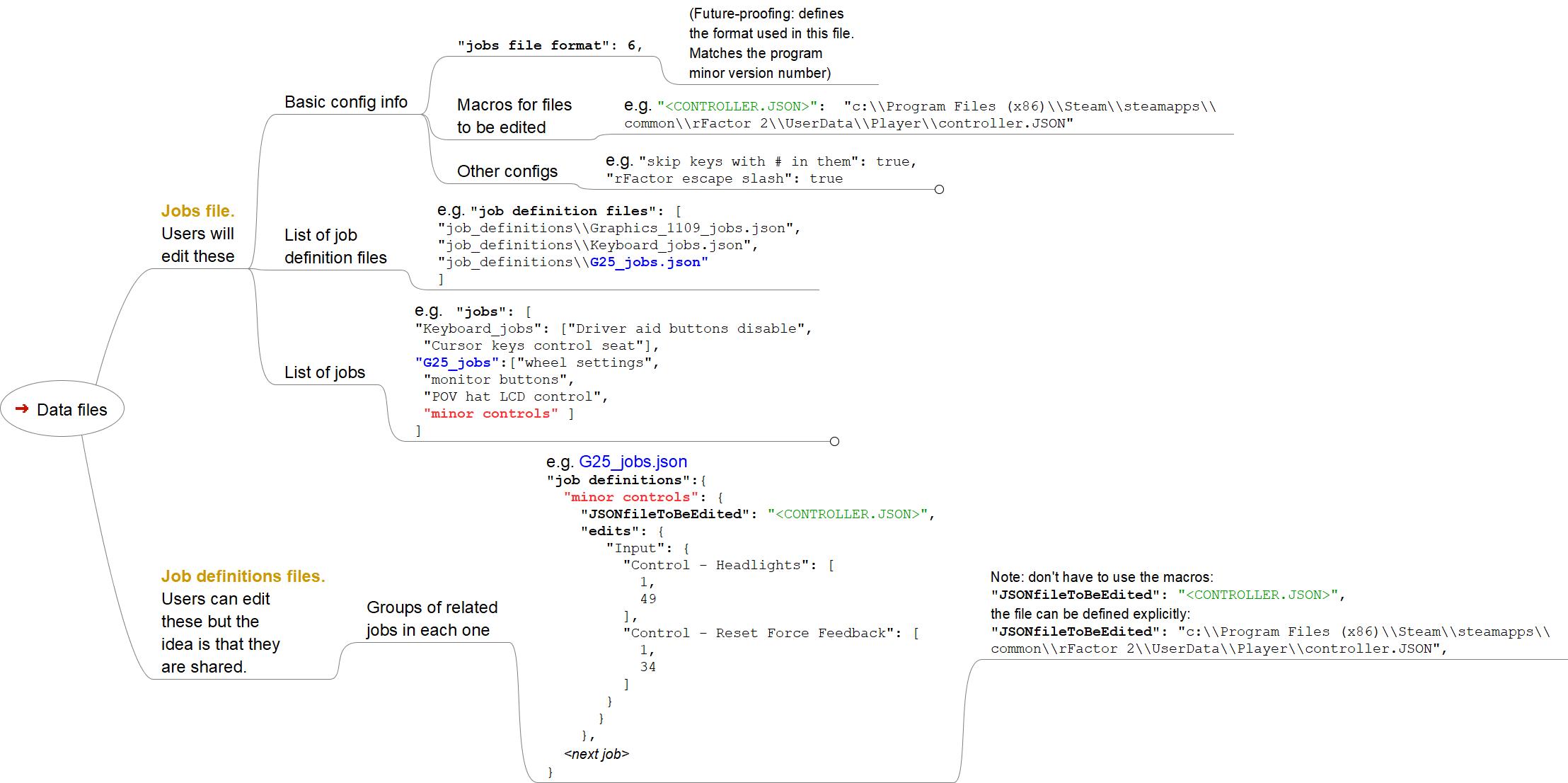 GitHub - TonyWhitley/ScriptedJsonEditor: Scripted JSON editor to make ...