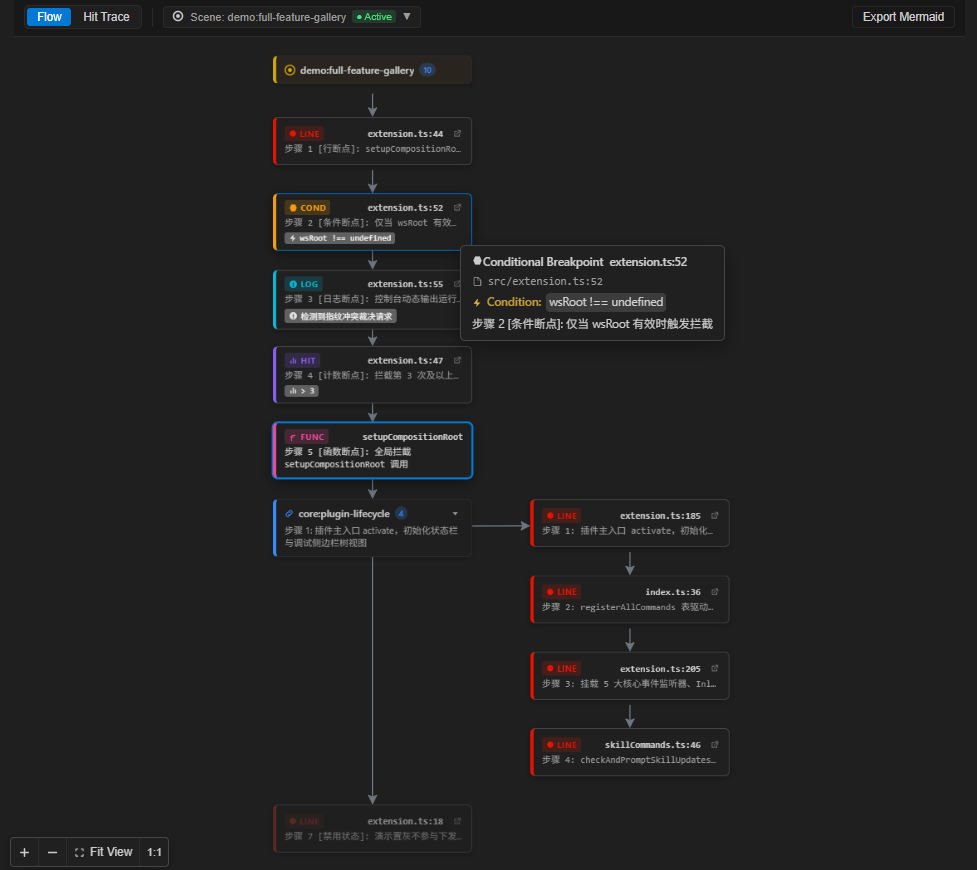 Scene Breakpoints Visual Graph Canvas
