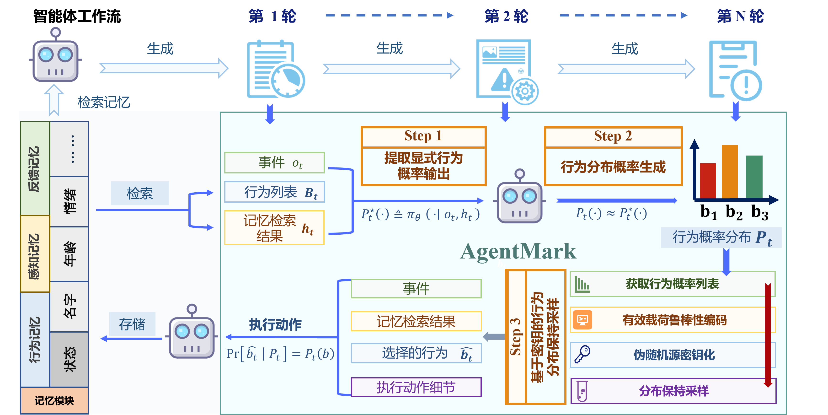 AgentMark Framework