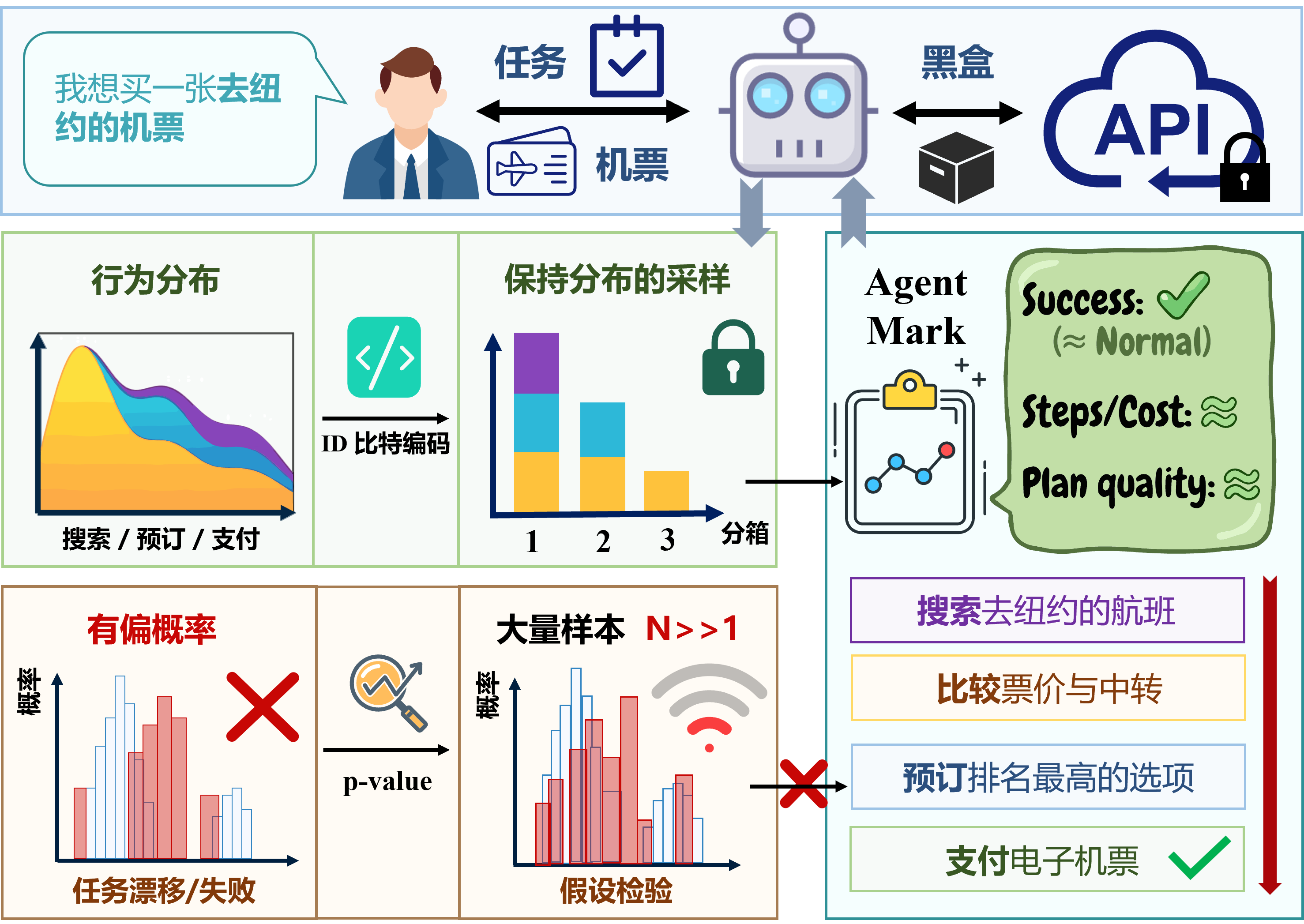 AgentMark Overview