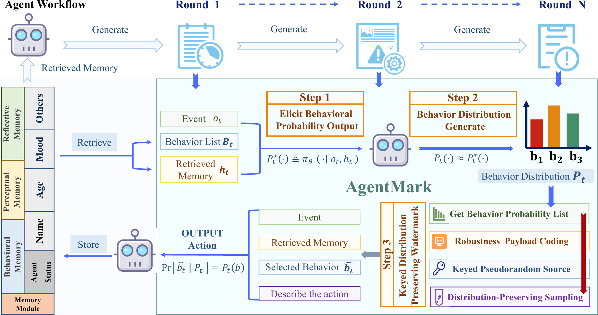 AgentMark Framework