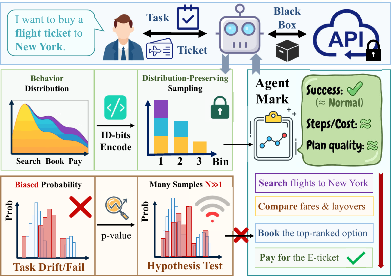 AgentMark Overview