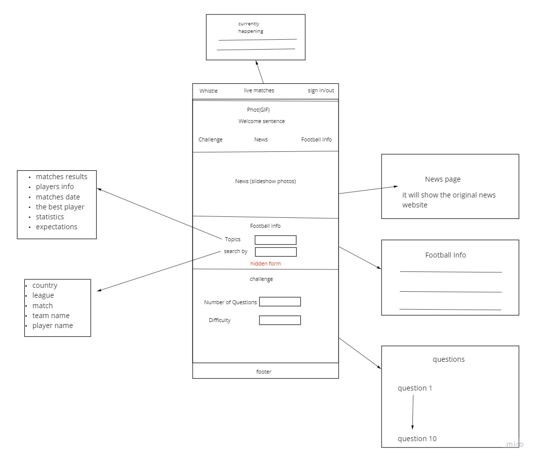 Wireframe