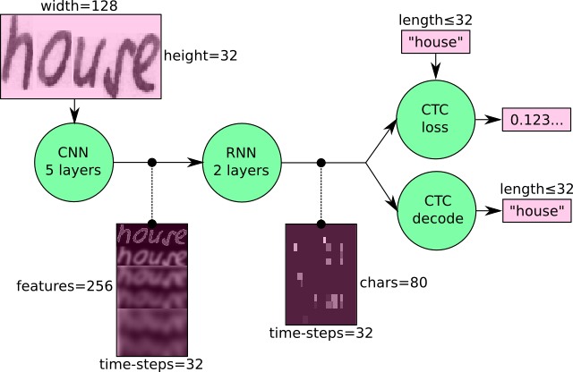 nn_overview