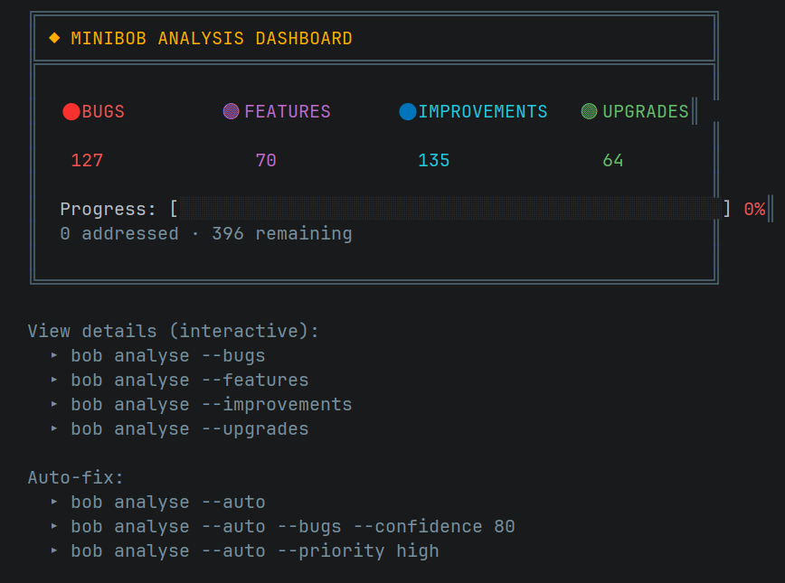 Analysis Dashboard