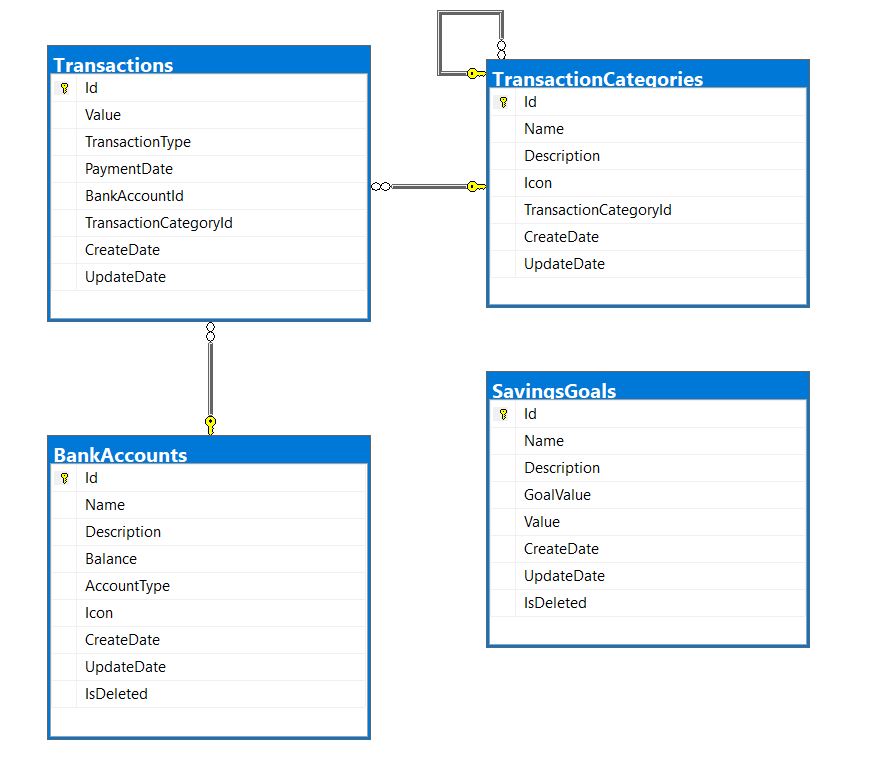 Database Diagram