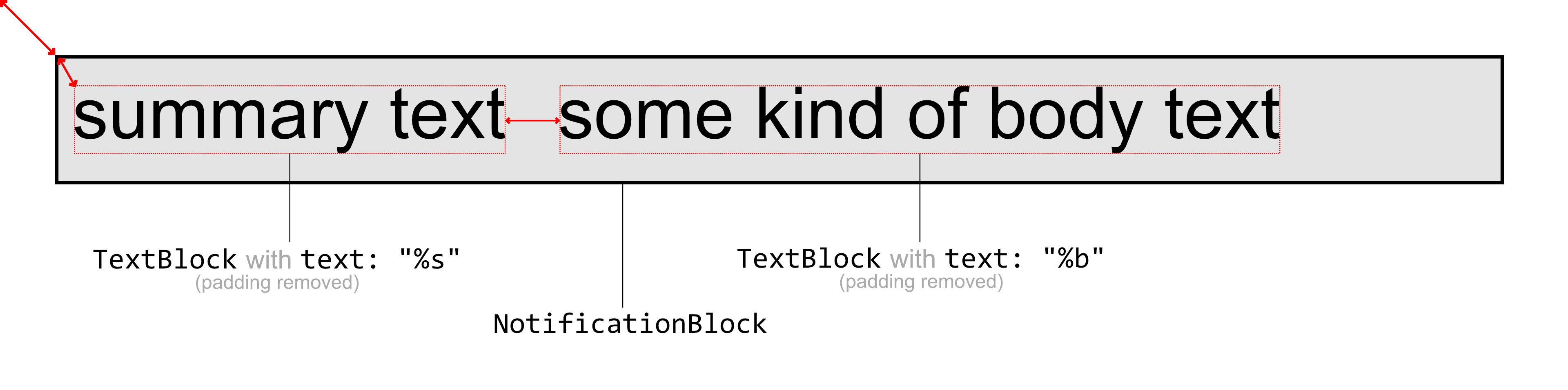 basic layout