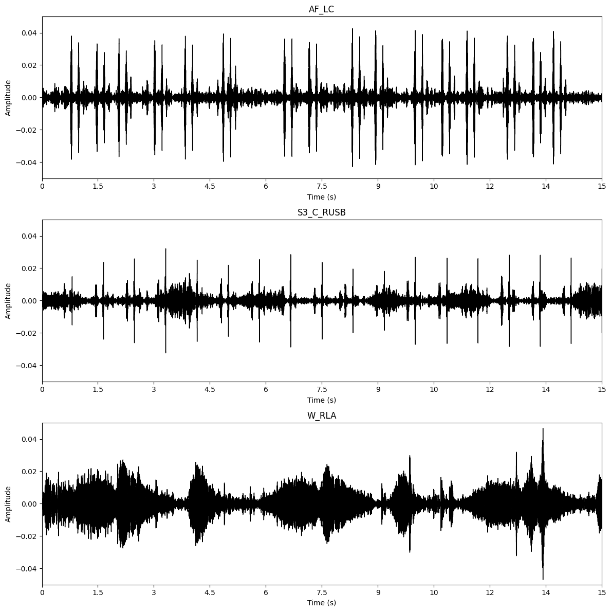 Audio Plotter Output