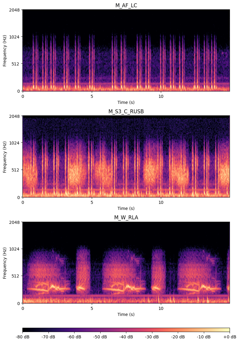 Audio Spectogram Output