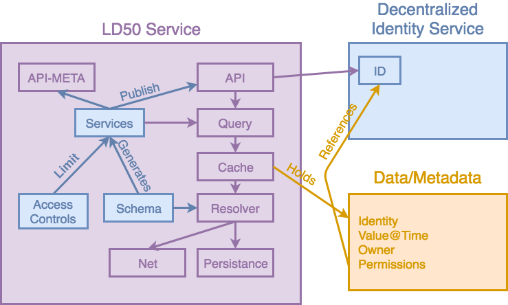 LD50 diagram