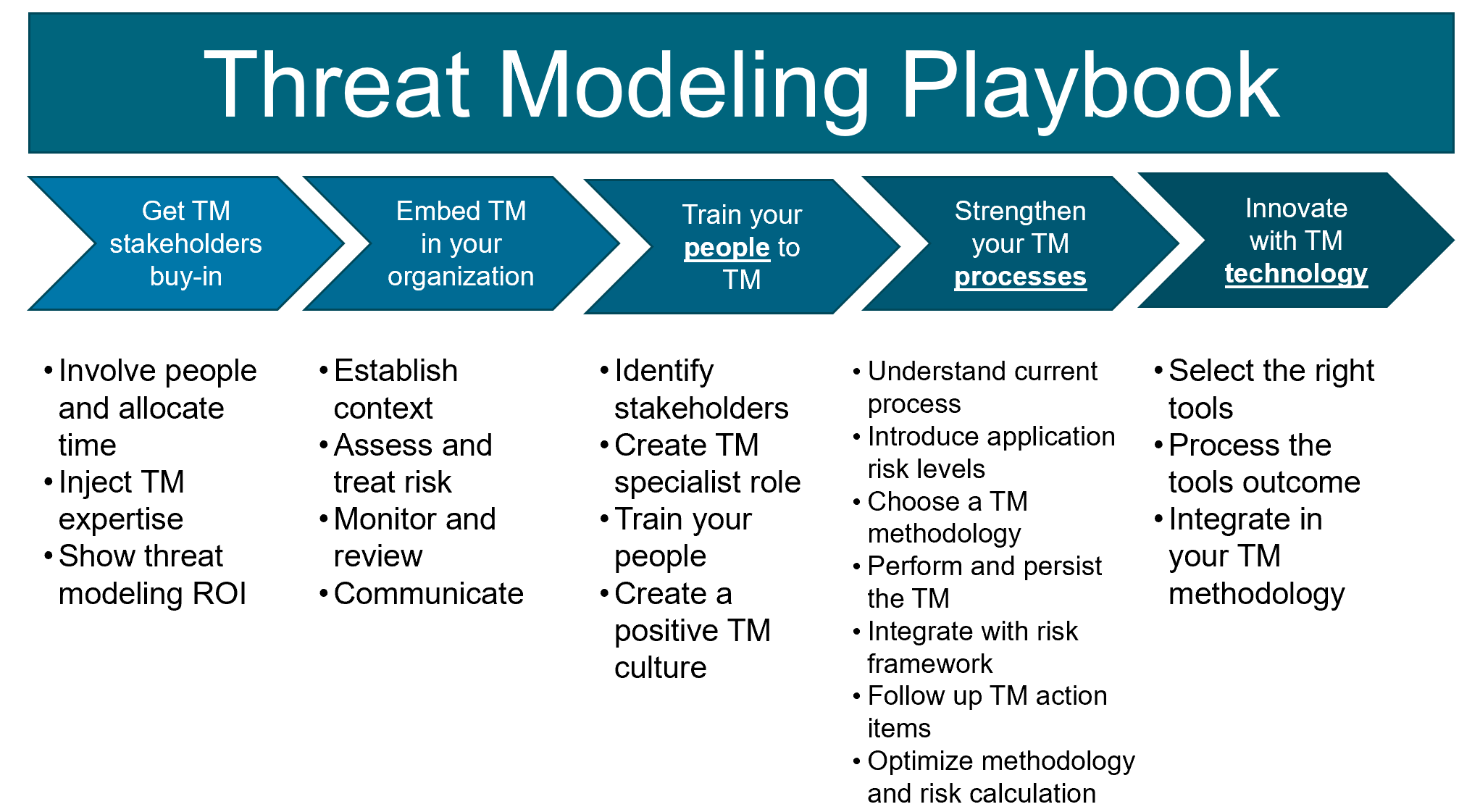 Threat Model Playbook