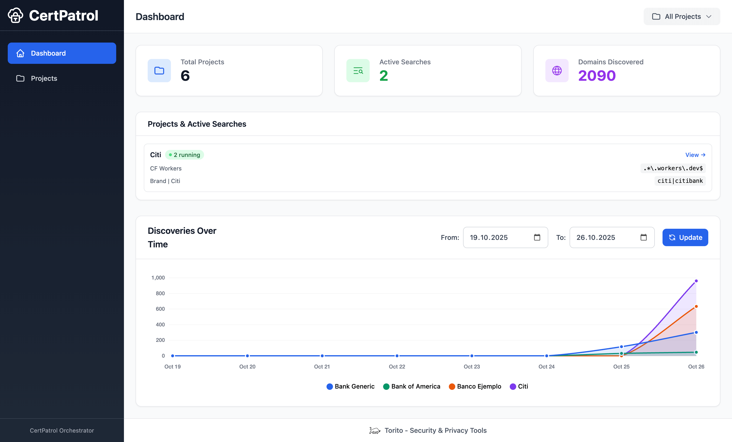 CertPatrol Orchestrator