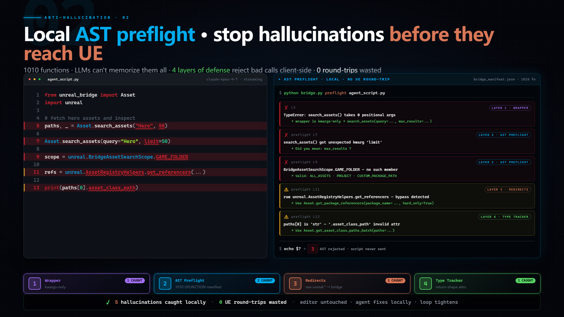 Local AST preflight — stop hallucinations before they reach UE