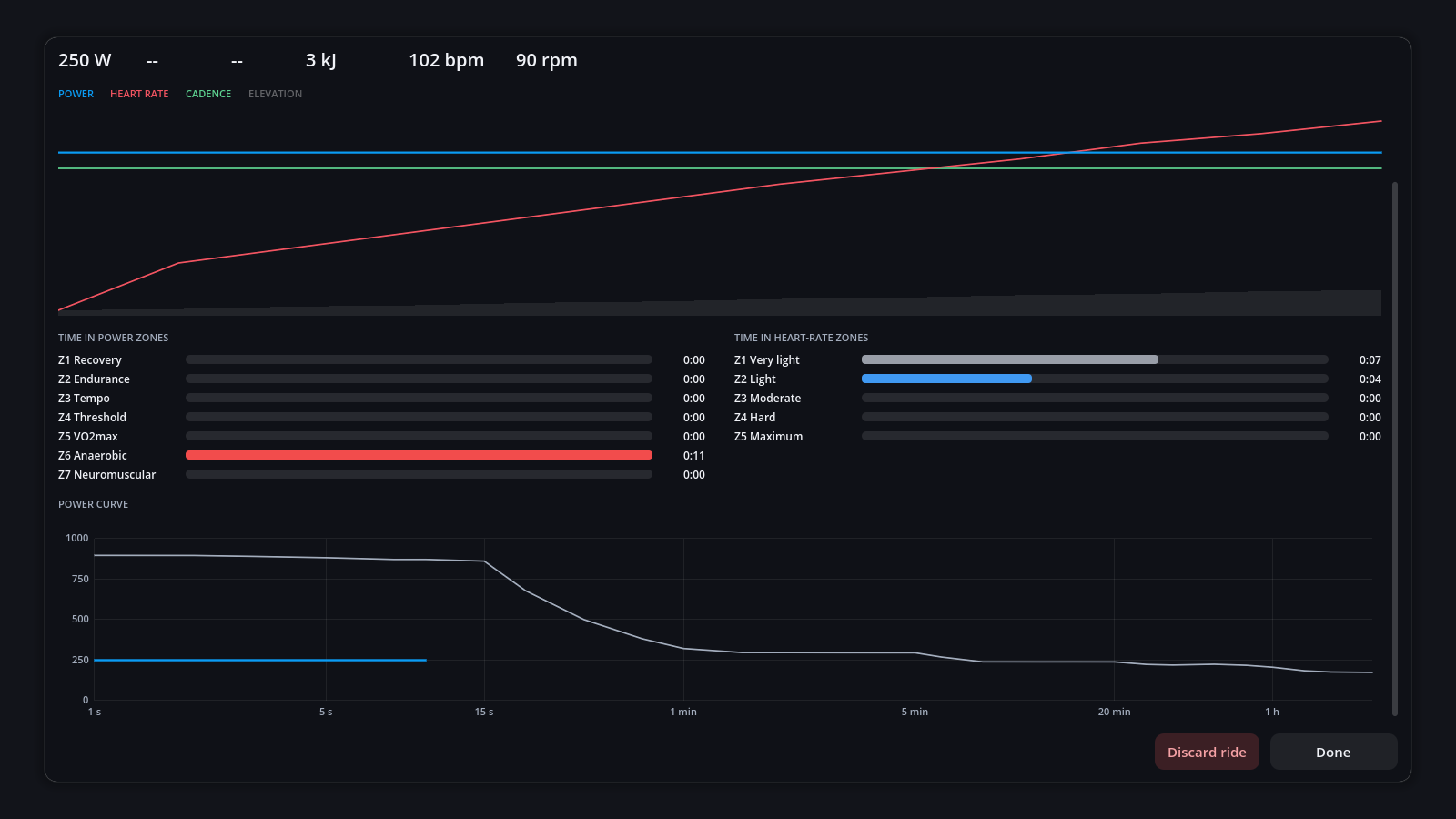 A ride's power curve over the rider's best, below the zones