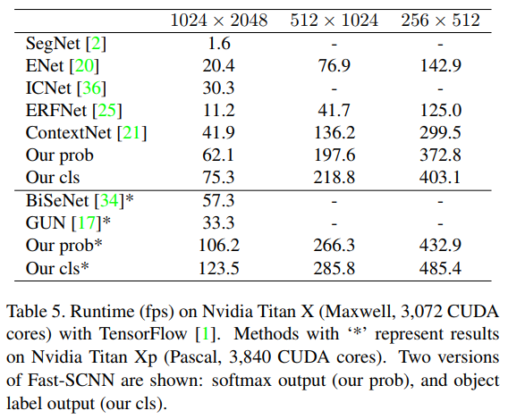 Inference Speed