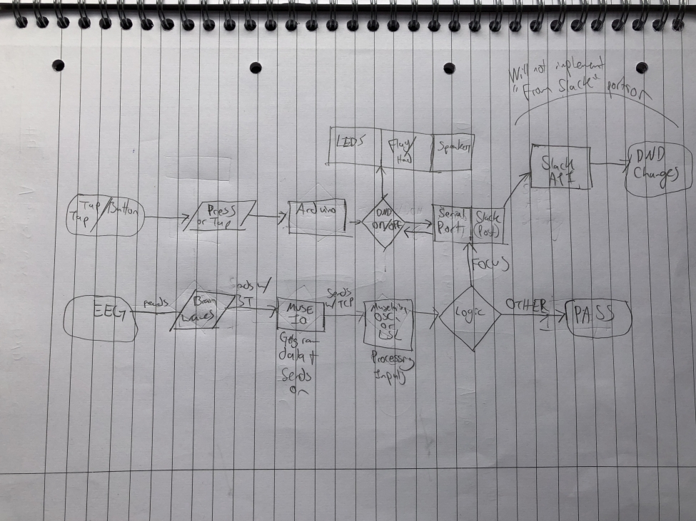 Systems diagram