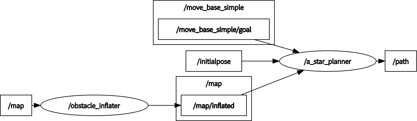 Node I/O