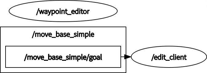 Node I/O