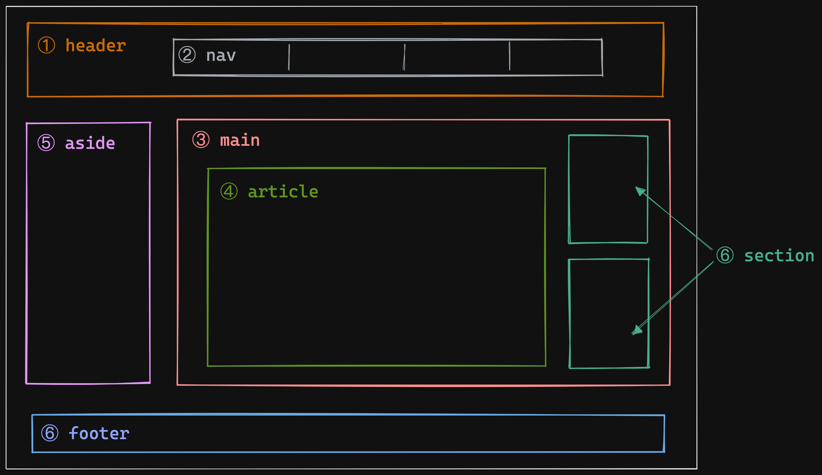 semantic layout