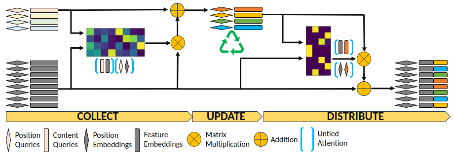 schematic illustration