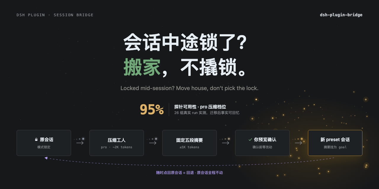 dsh-plugin-bridge 通过可预览的固定五段交接，把锁定会话迁移到新的 preset