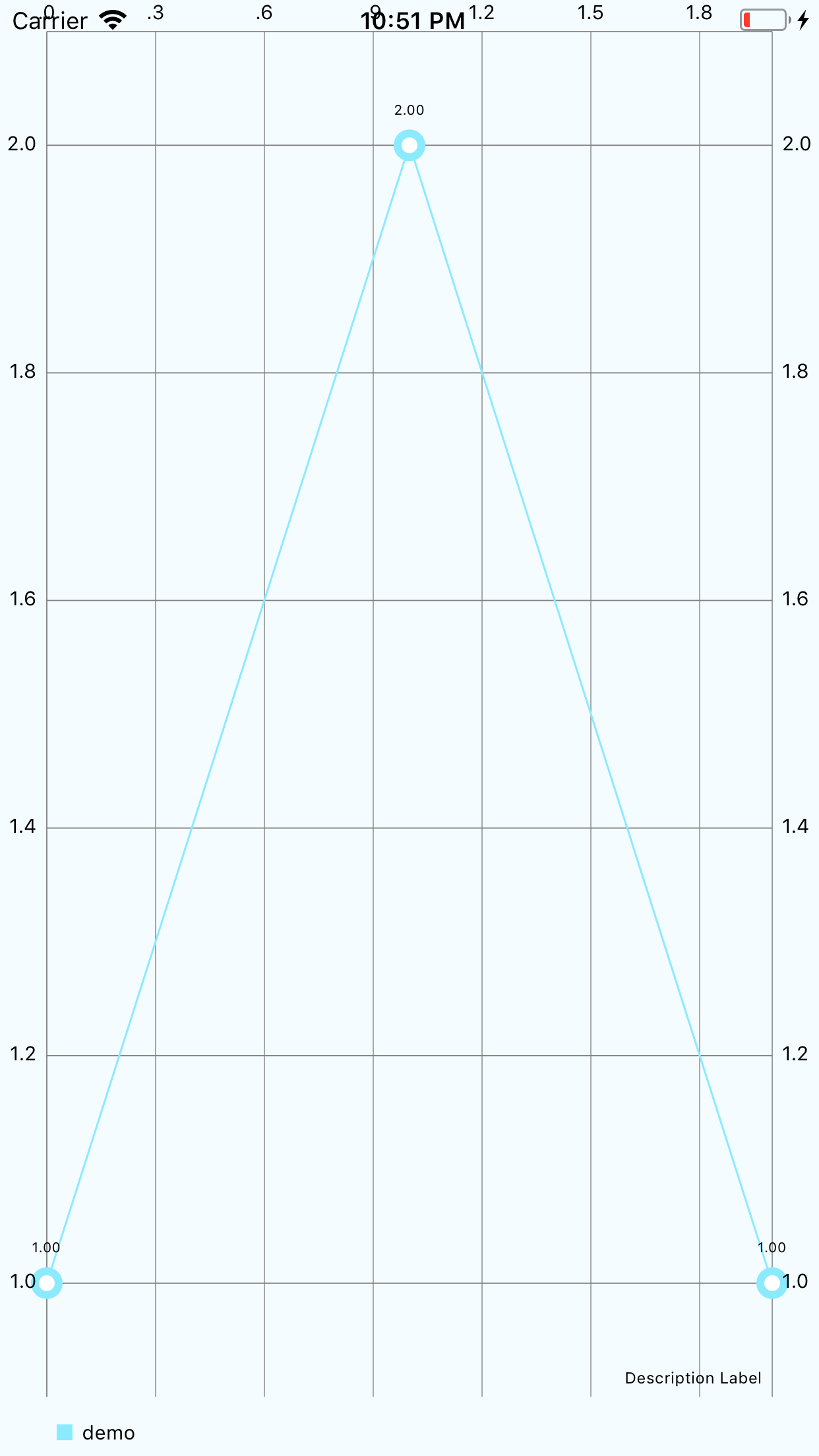 GitHub - TouchMedia360/react-native-charts-wrapper2: a react native ...