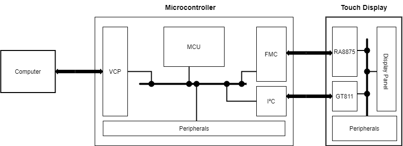 functional block diagram